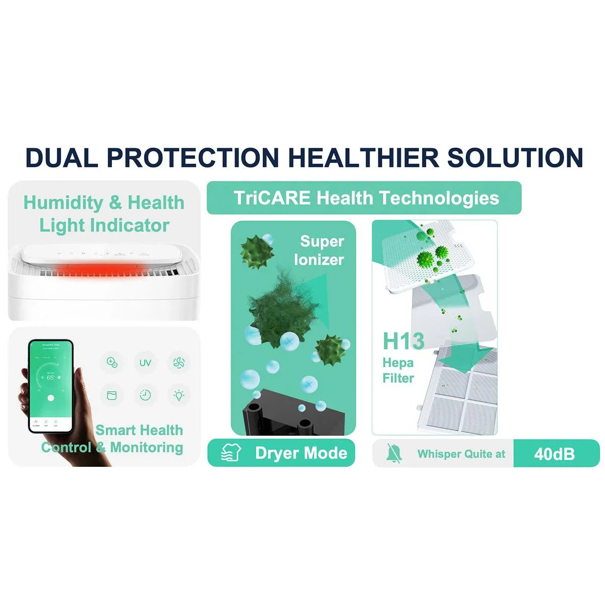 Midea FreshDry Dehumidifier Air Purifier 12L/Day with HEPA Filter Low Noise Midea FreshDry Dehumidifier Air Purifier 12L/Day with HEPA Filter Low Noise