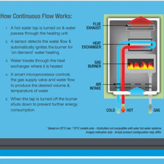 Midea Hot Water Heater - White