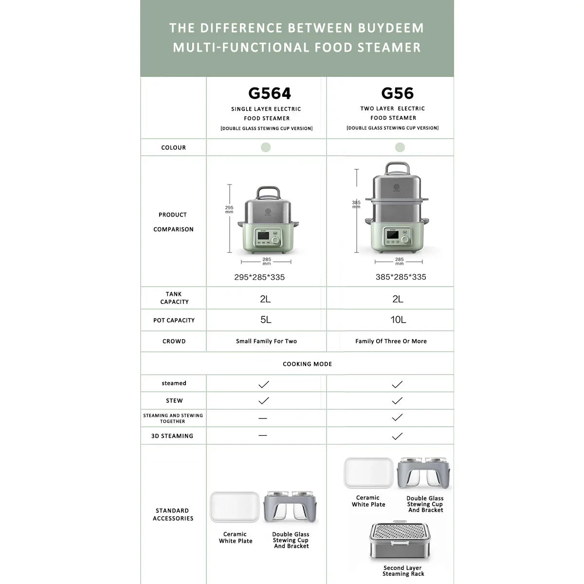 Comparison chart of Buydeem multi-functional food steamers G564 and G56 on a white background. Comparison chart of Buydeem multi-functional food steamers G564 and G56 on a white background.