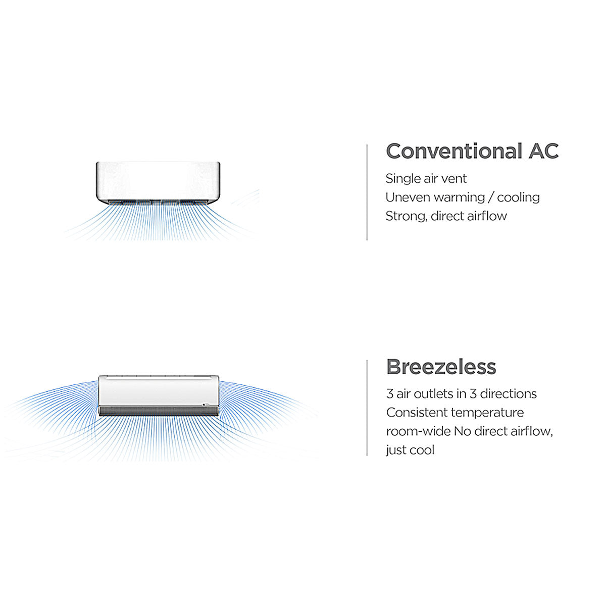 Midea Breezeless 2.6kw Split Air Conditioner 6 seconds 360 even cooling
