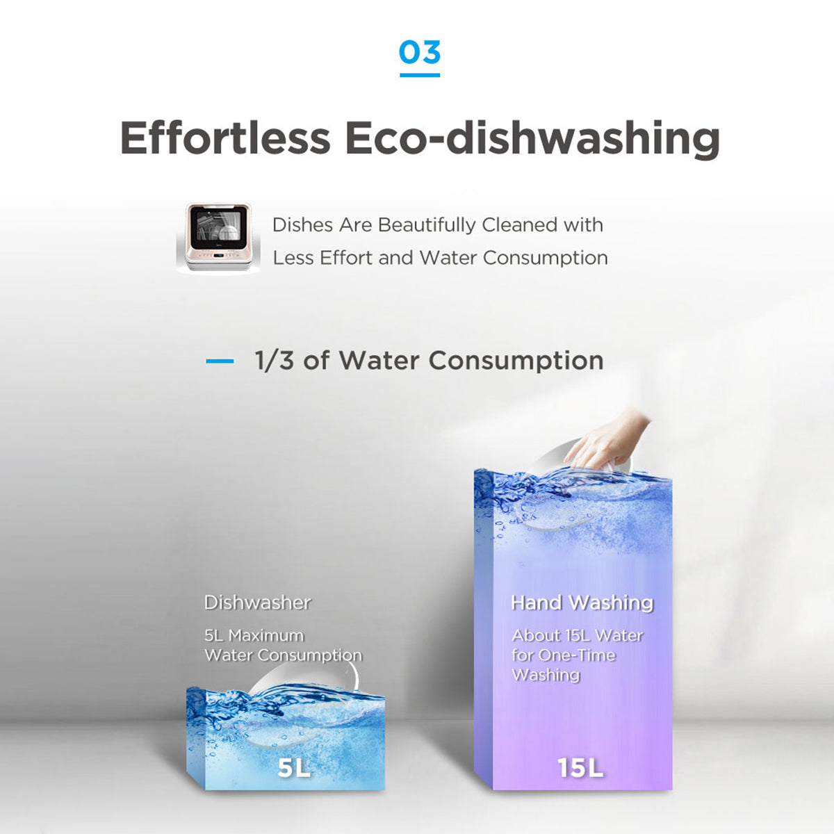 Midea 3rd Gen Benchtop Mini Dishwasher Multifunctional 3 Place Dish Washing Latest Version Water Tray Included Midea 3rd Gen Benchtop Mini Dishwasher Multifunctional 3 Place Dish Washing Latest Version Water Tray Included