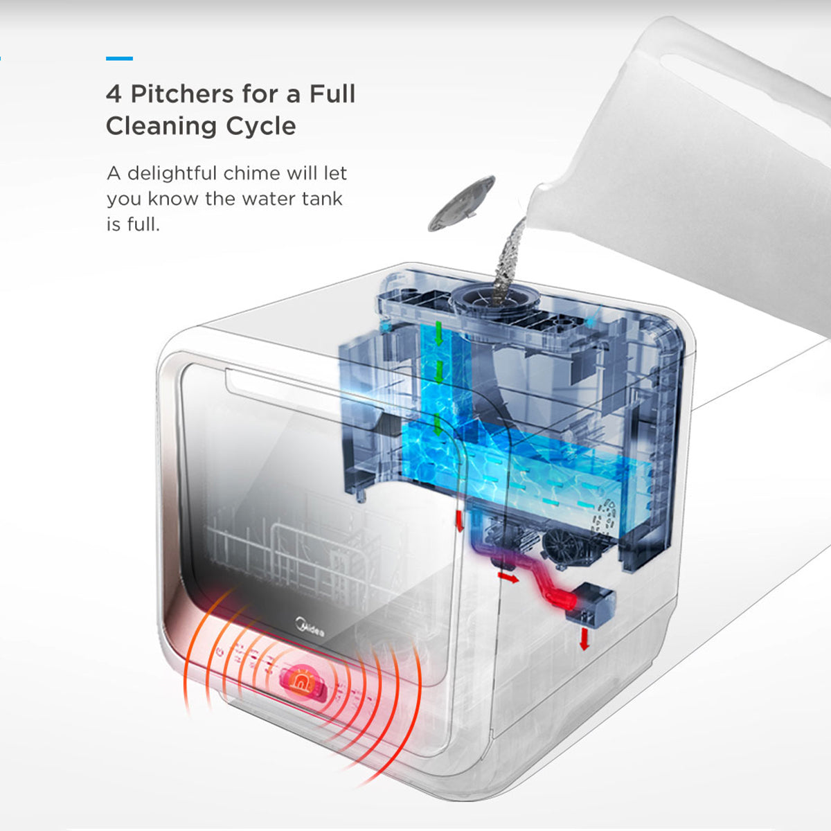 Midea 3rd Gen Benchtop Mini Dishwasher Multifunctional 3 Place Dish Washing Latest Version Water Tray Included Midea 3rd Gen Benchtop Mini Dishwasher Multifunctional 3 Place Dish Washing Latest Version Water Tray Included