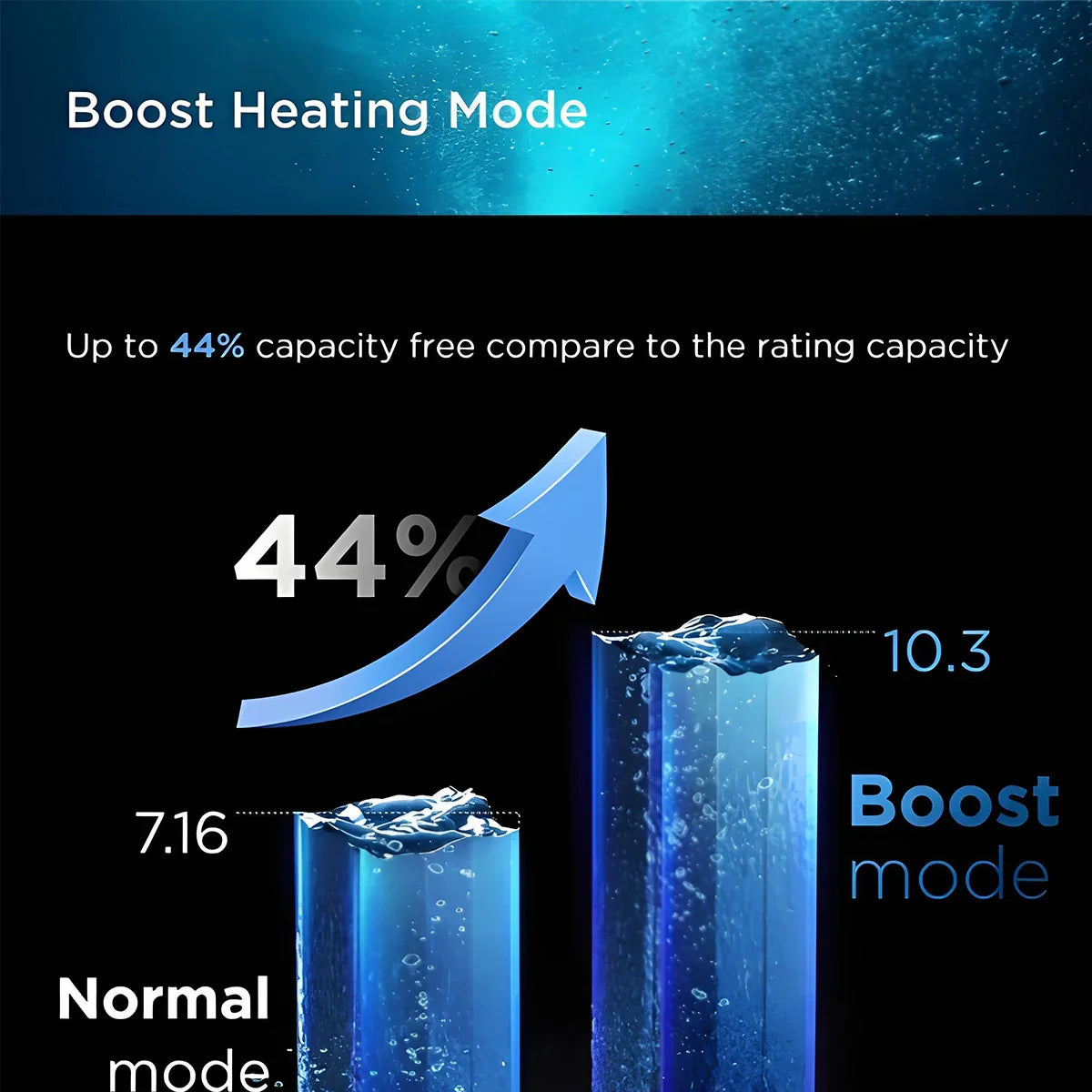 Midea ESG-Inv M Series Pool Heat Pump 12KW Midea ESG-Inv M Series Pool Heat Pump 12KW