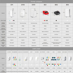 NIIMBOT B18 Thermal Transfer Cable Label Sticker PET Paper