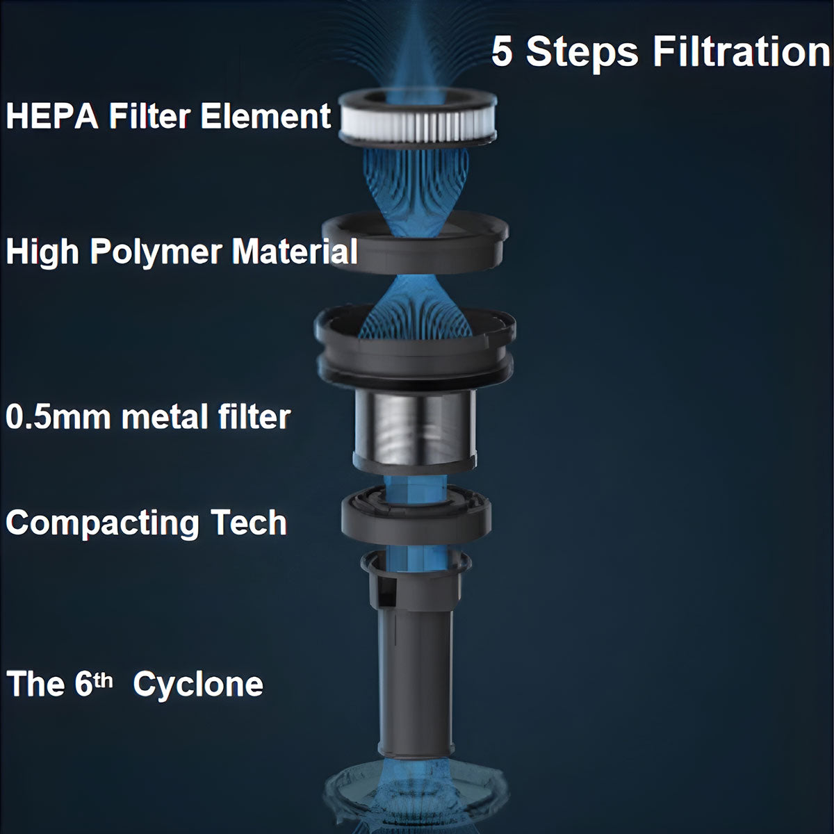 Midea P7 BLDC Stick Vacuum | Flexi Tube