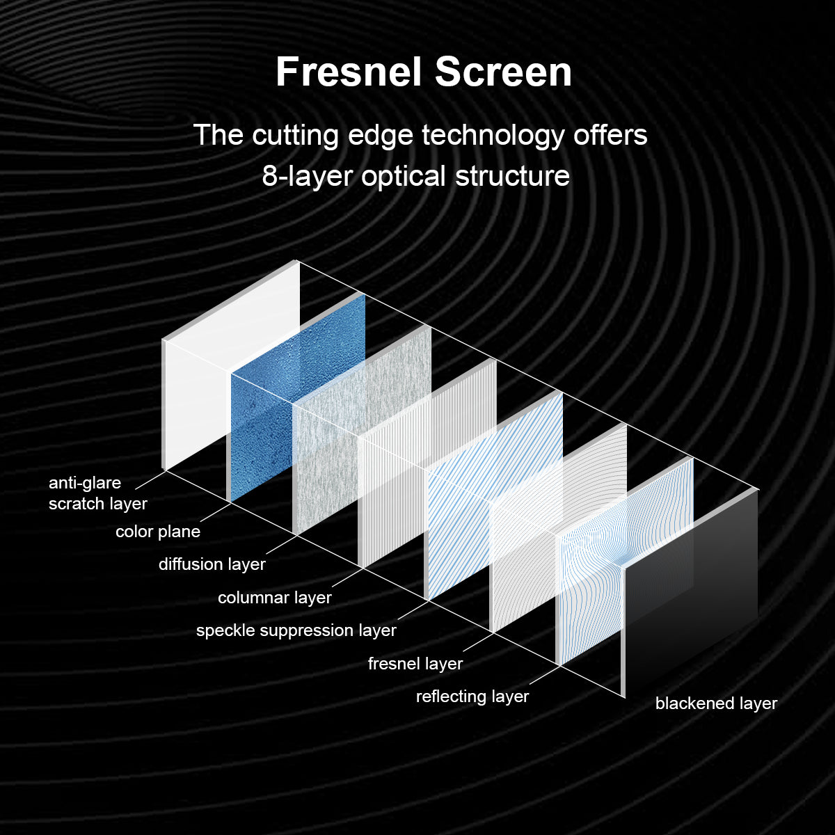 Winways UST Throw ALR Rollable Fresnel Screen