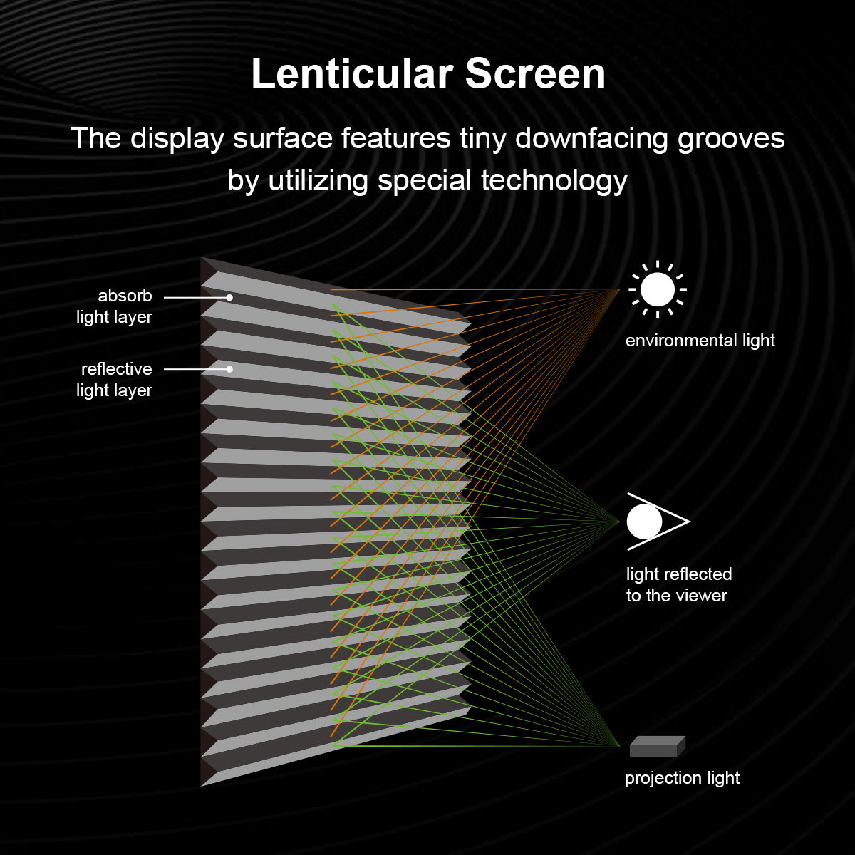 Winways UST Throw ALR 120'' Electric Lenticular Ceiling Tab-Tension Screen
