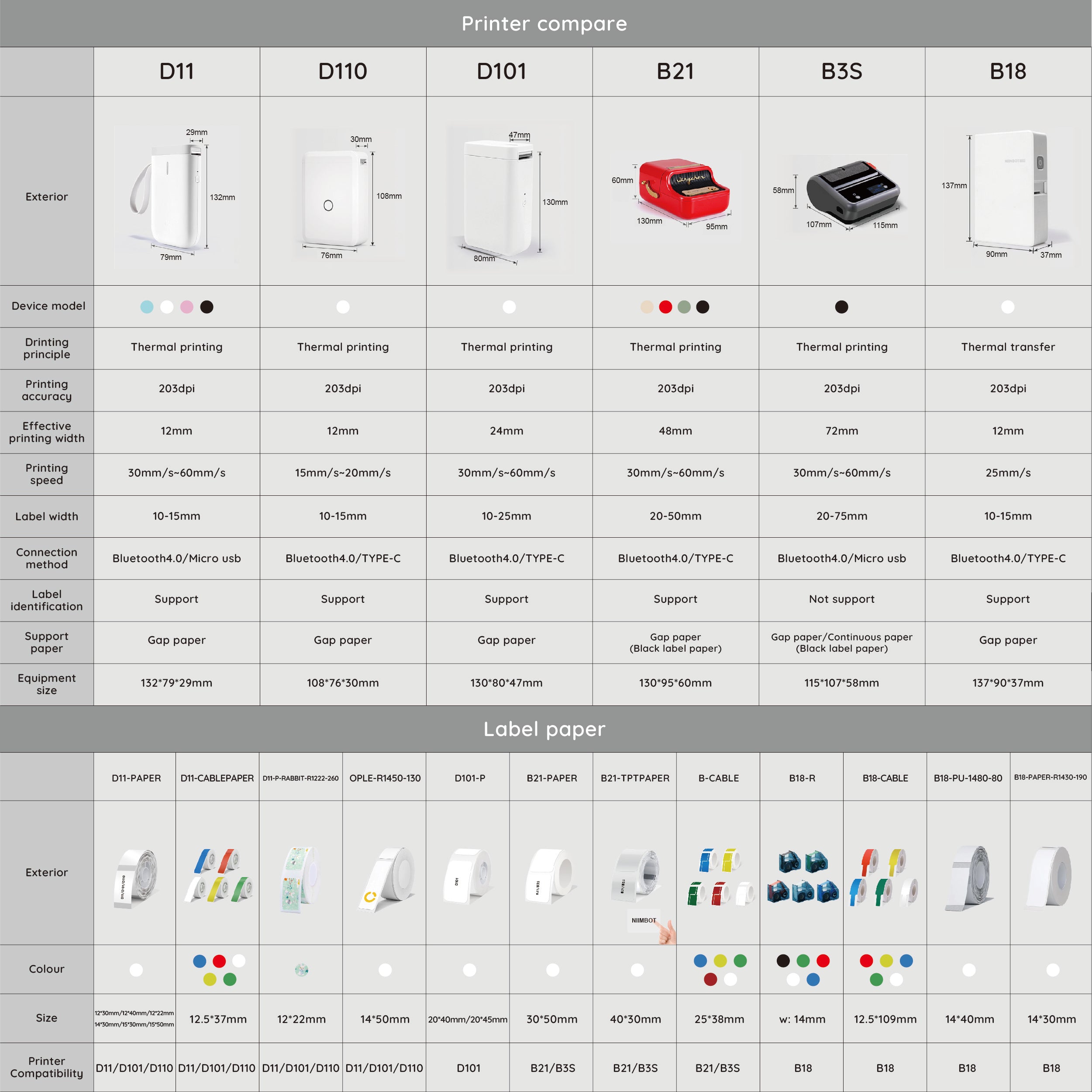 NIIMBOT Compatible Labeling Ribbon 16m For B18