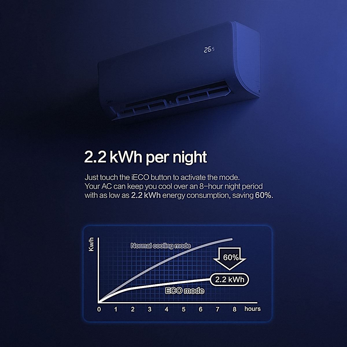 Midea Xtreme Save Split Air Conditioner 3.5 kW