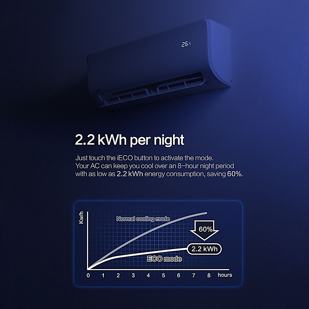 Midea Xtreme Save Split Air Conditioner 2.0 kW